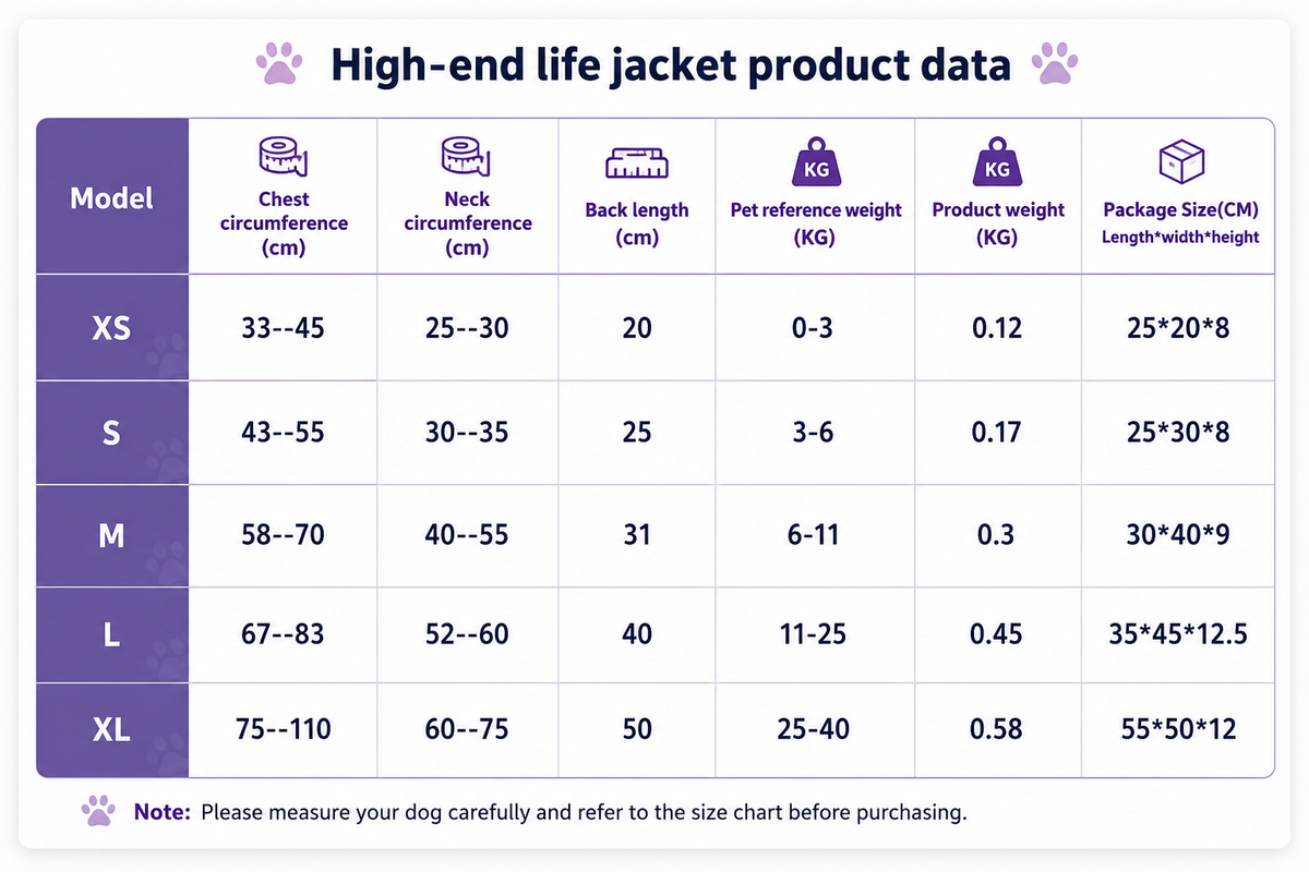 Pupfloat™– Dog life jacket with head support